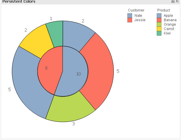 nested pies.PNG